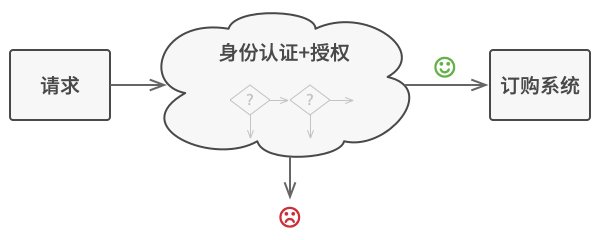 ../../_images/authorize_problem1.png