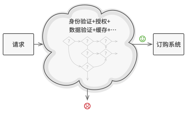../../_images/authorize_problem2.png