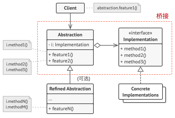 ../../_images/bridge_structure.png