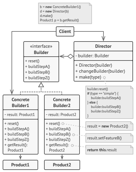 ../../_images/builder_structure.png