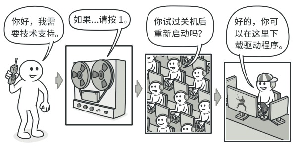 ../../_images/chain-of-responsibility_real_world.png
