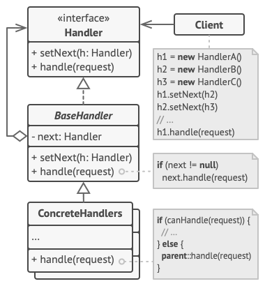 ../../_images/chain_of_command_structure.png