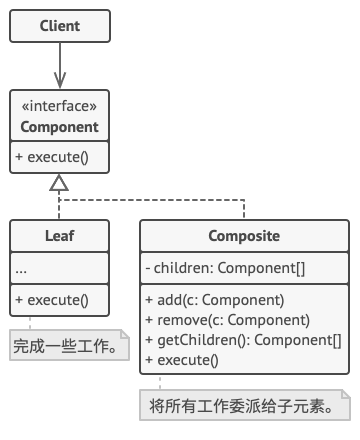 ../../_images/copmposite_structure.png