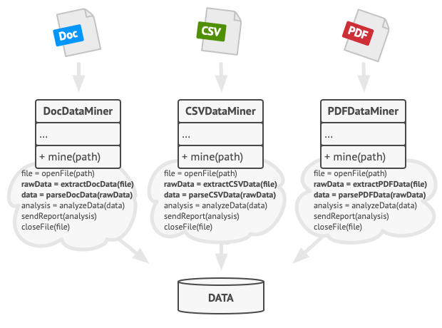 ../../_images/data_problem.png