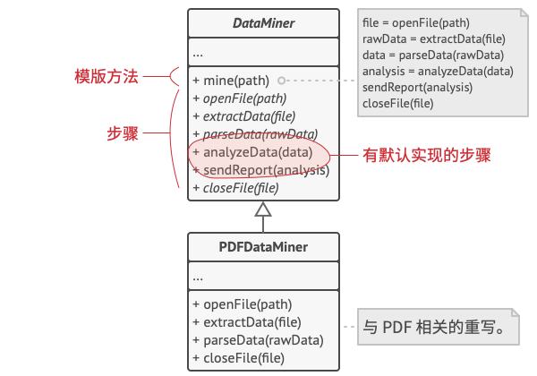 ../../_images/data_solution.png