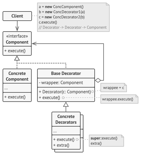 ../../_images/decorator_structure.png