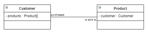 ../../_images/double_association.png