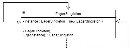 ../../_images/eager_singleton.png