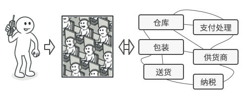 ../../_images/facade_real_world.png