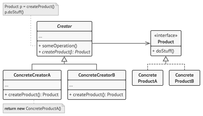 ../../_images/factory_method_structure.png