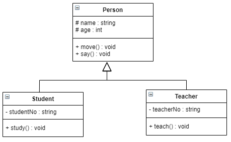 ../../_images/generalization.png