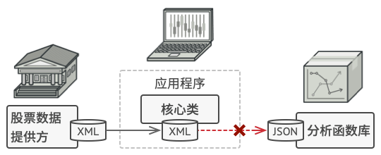 ../../_images/json_problem.png