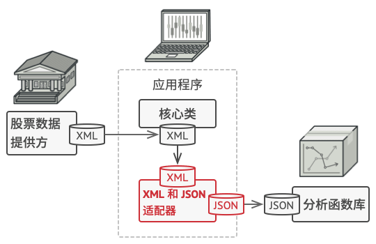 ../../_images/json_solution.png