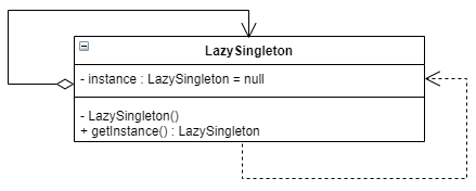 ../../_images/lazy_singleton.png
