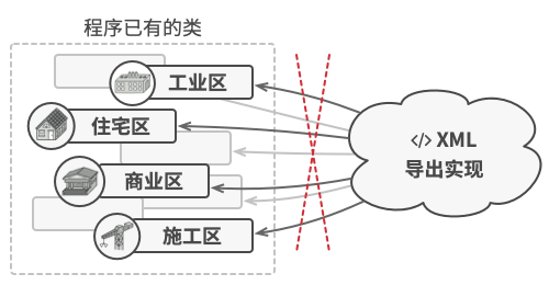 ../../_images/map_problem2-zh.png