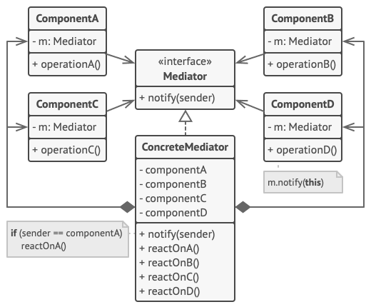 ../../_images/mediator_structure.png