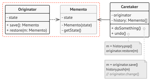 ../../_images/memo_structure1.png