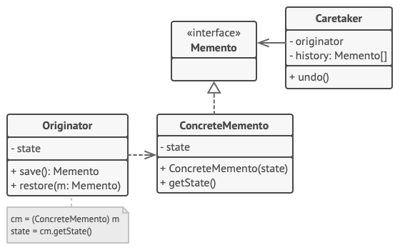 ../../_images/memo_structure2.png