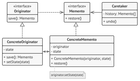 ../../_images/memo_structure3.png