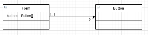 ../../_images/multi_association.png