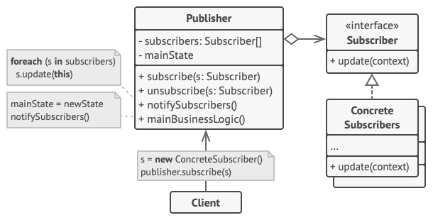 ../../_images/observer_structure.png