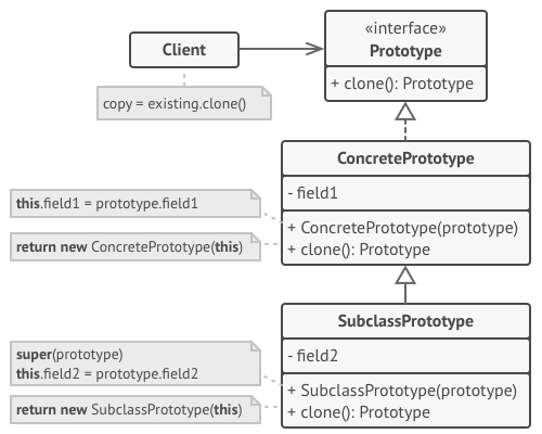 ../../_images/prototype_structure.png