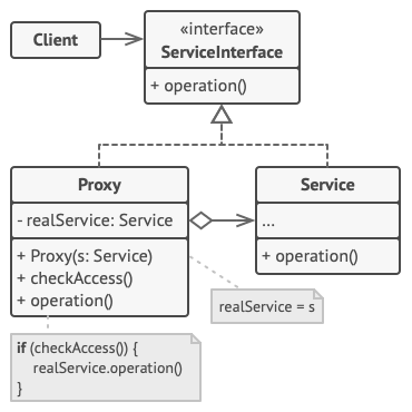 ../../_images/proxy_structure.png