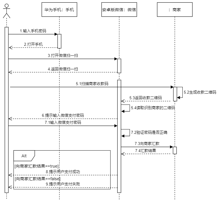 ../../_images/seqence_diagram.png