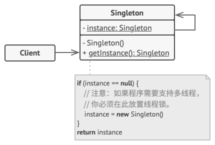 ../../_images/singleton_structure.png