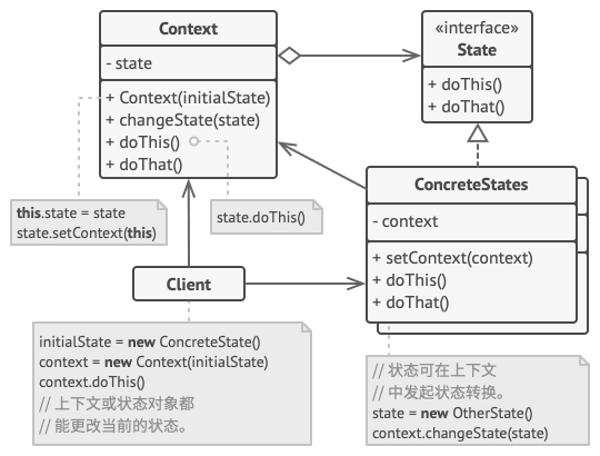 ../../_images/state_structure.png