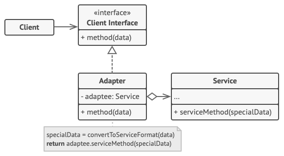 ../../_images/structure-object-adapter.png