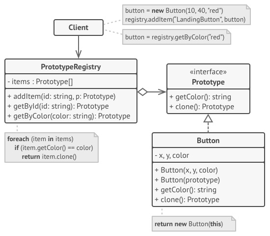 ../../_images/structure-prototype-cache.png