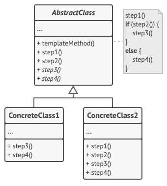 ../../_images/template_method_structure.png