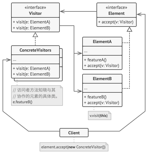 ../../_images/visitor_structure.png